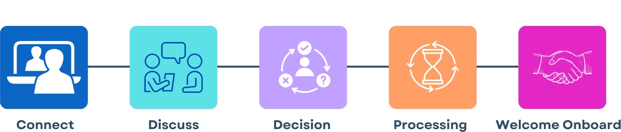 establish a reputation for trustworthiness
