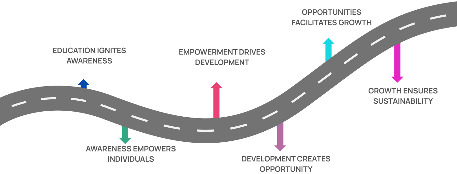 KEY ELEMENTS FOR SUSTAINABILITY